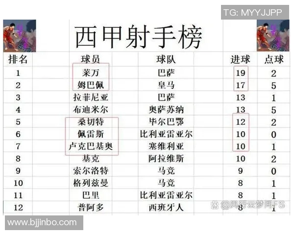毕尔巴鄂竞技与拉斯帕尔马斯的精彩对决结果揭晓分析与回顾