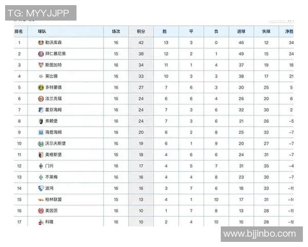 勒沃库森主场胜柏林赫塔,德甲积分榜再次攀升至前列