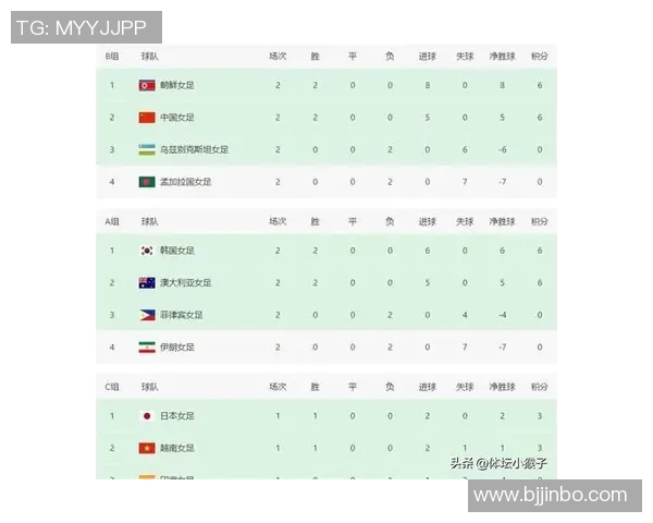 土耳其女足迎战爱沙尼亚女足力争在国际赛场上取得佳绩 土耳其女足迎战爱沙尼亚女足力争在国际赛场上取得佳绩